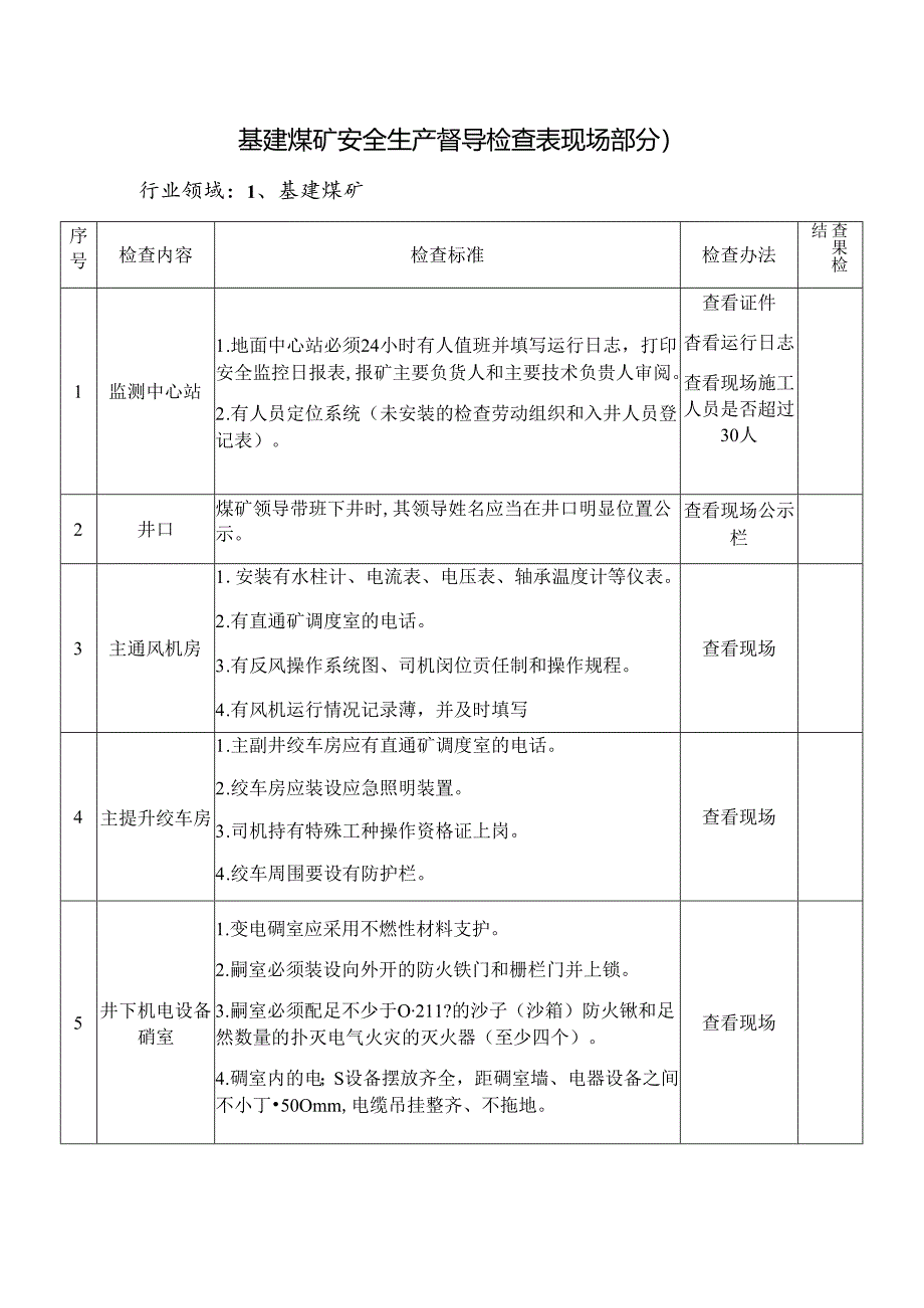 基建煤矿安全生产督导检查表（现场部分.docx_第1页