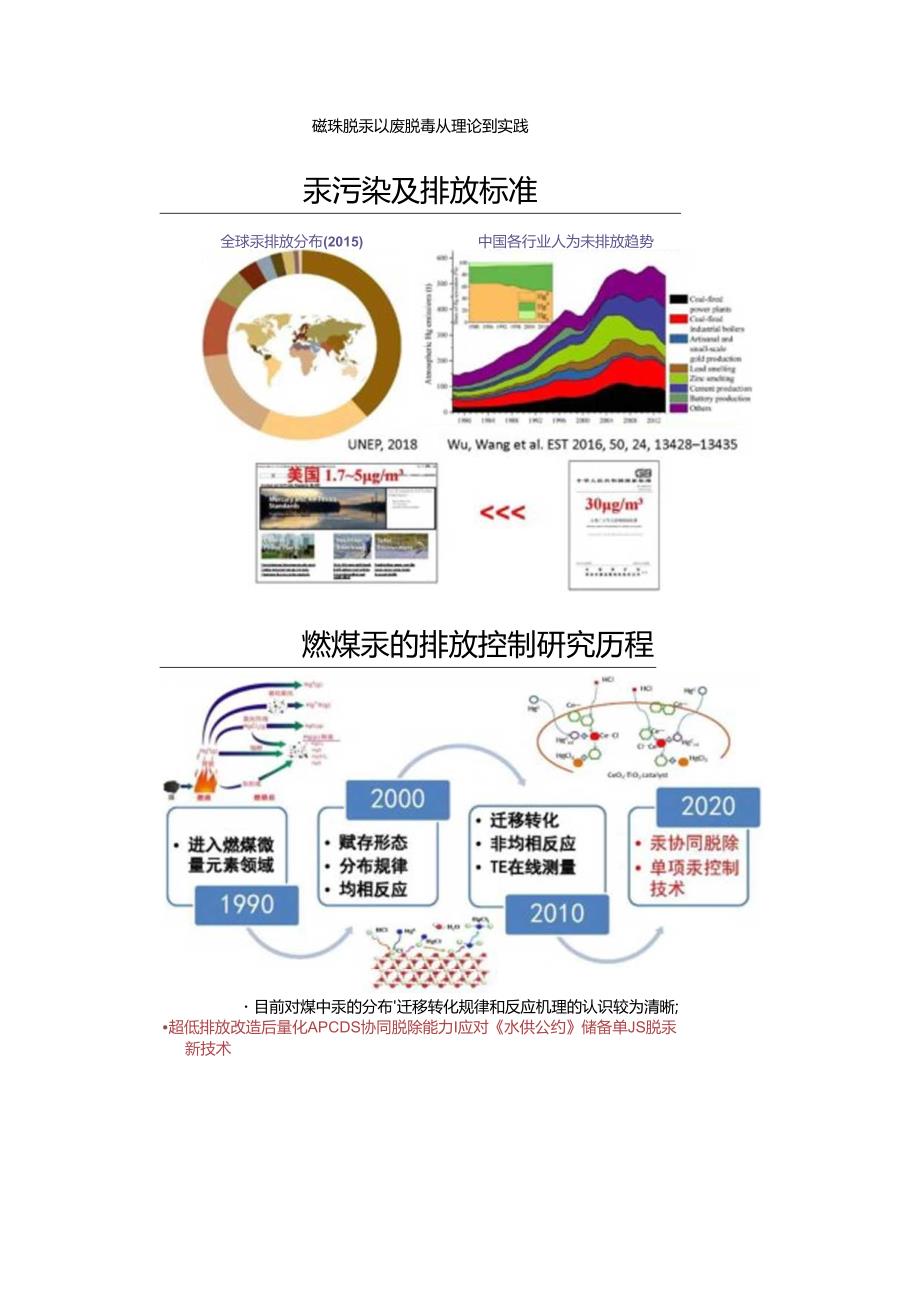 磁珠脱汞 以废脱毒 从理论到实践（PPT课件）.docx_第1页