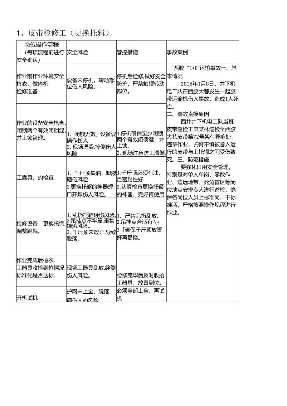 主运岗位操作流程4月9日.docx_第1页