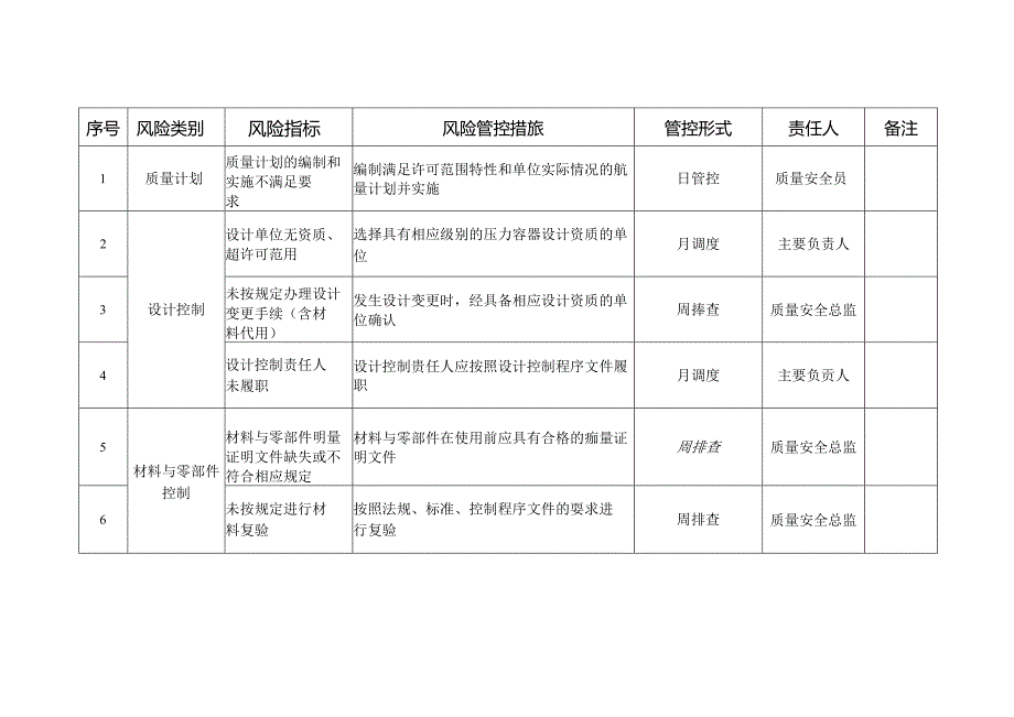 压力容器质量安全风险管控清单（制造（含安装、修理、改造）.docx_第1页