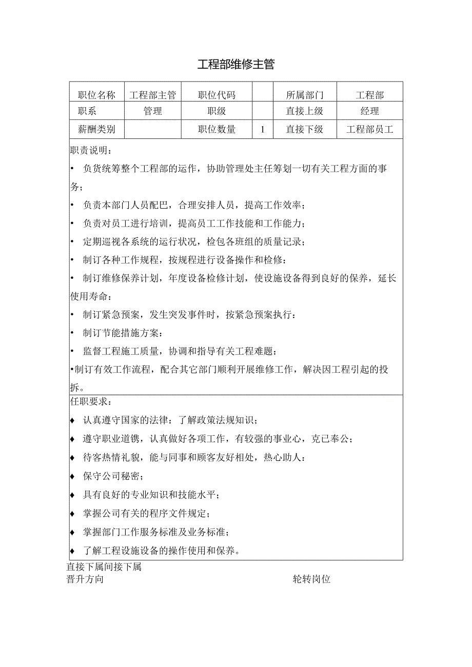 物业岗位说明书汇编.docx_第3页