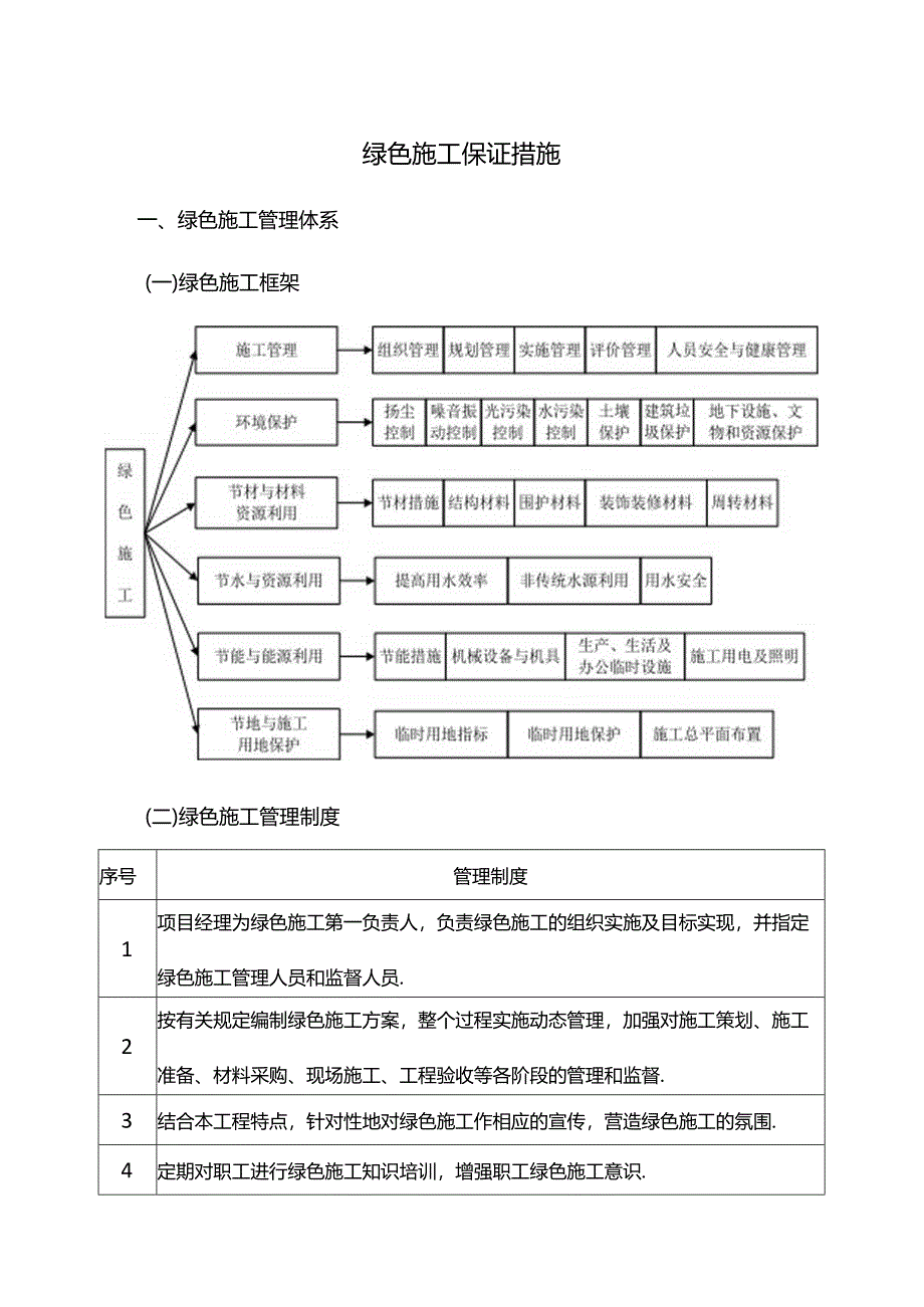 绿色施工保证措施.docx_第1页