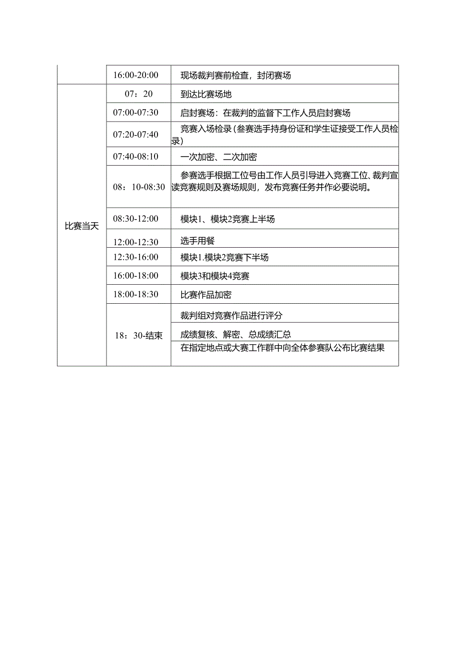 2022年山东省职业院校技能大赛中职组“虚拟现实（VR）制作与应用”赛项规程.docx_第3页