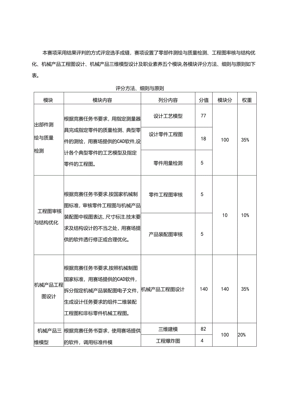 2022年山东省职业院校技能大赛中职组“零部件测绘与CAD成图技术”赛项规程.docx_第3页