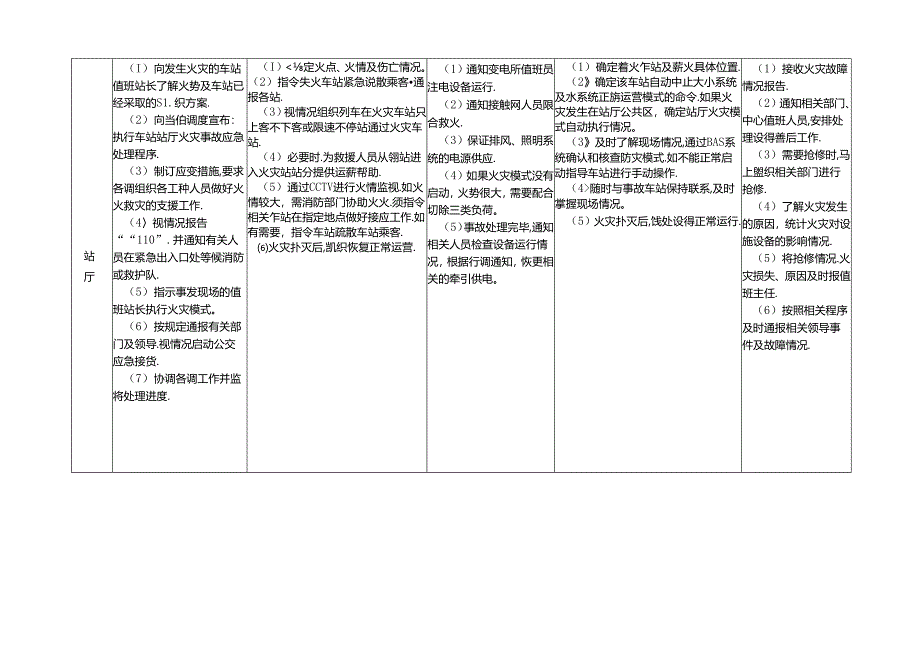 车站火灾事故应急处理程序表.docx_第3页