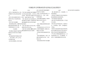 车辆段牵引所跳闸的供电事故应急处理程序.docx