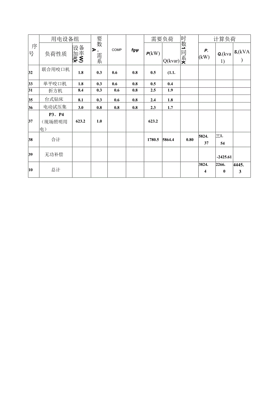 施工区域负荷计算表.docx_第2页