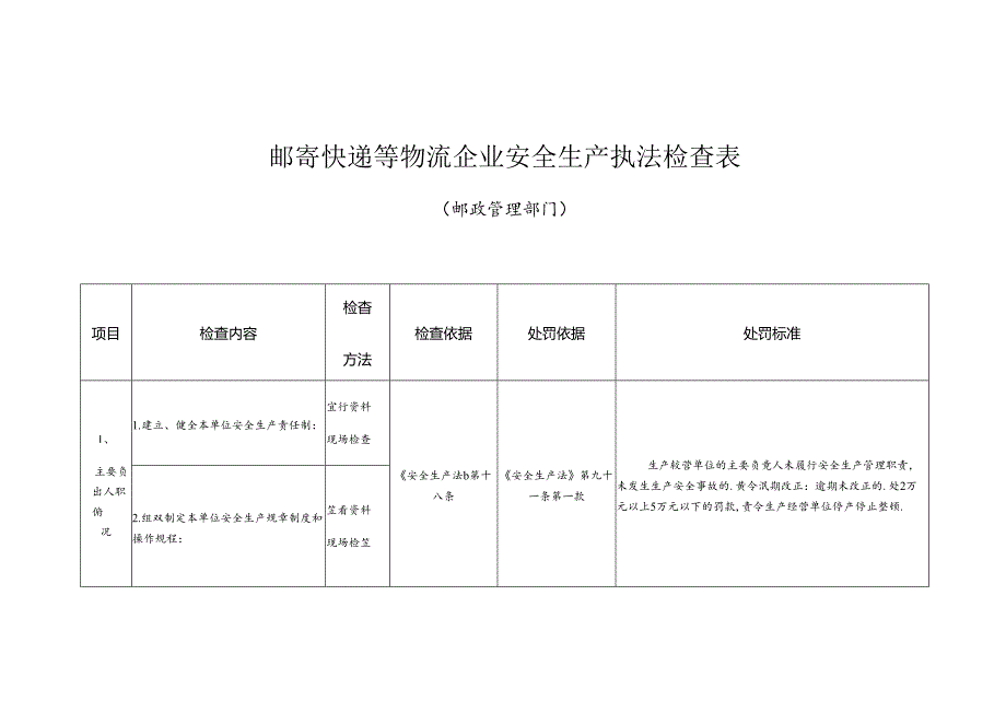 邮寄快递等物流企业安全生产执法检查表.docx_第1页