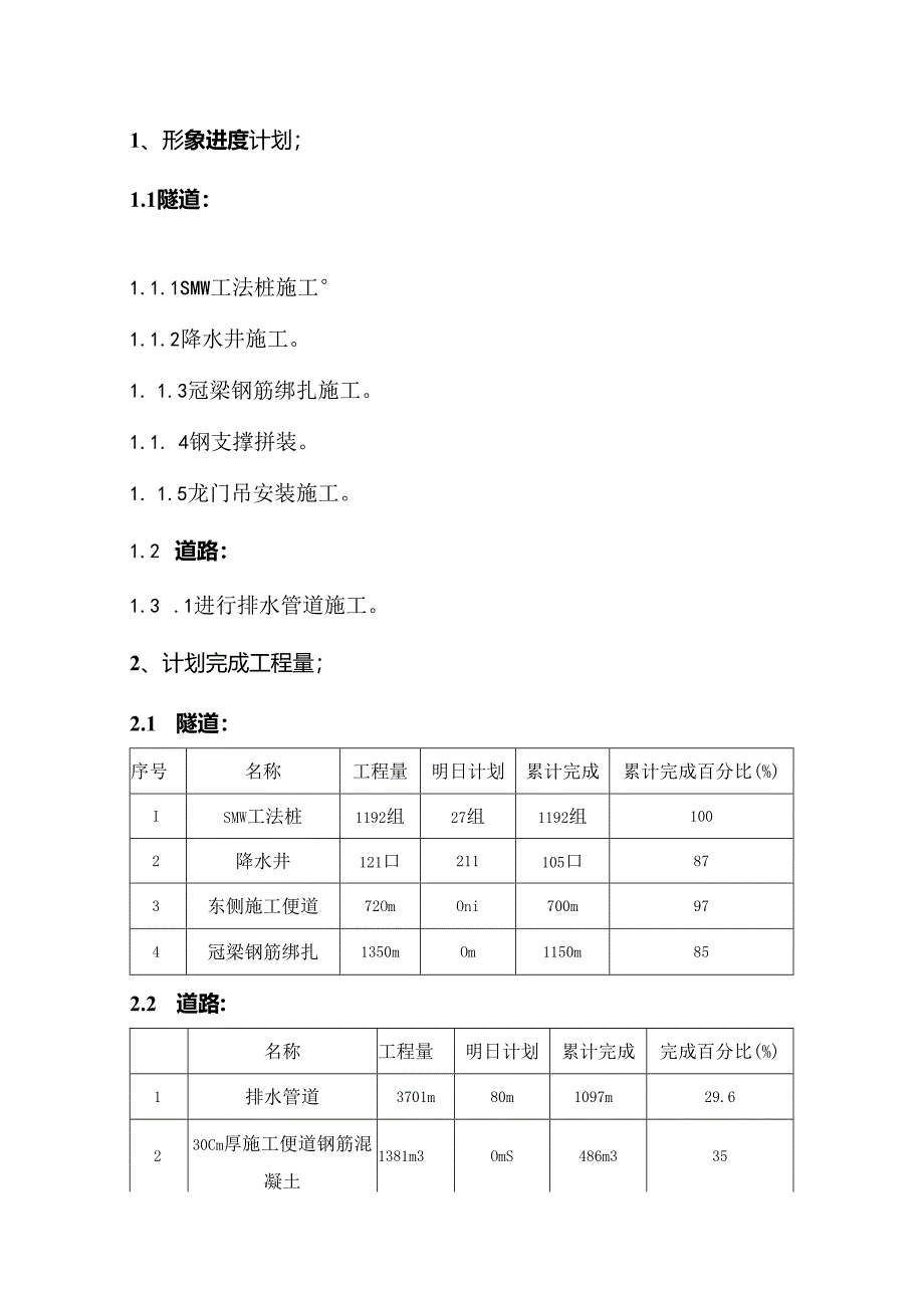 20151010-侯台工程建设情况日报.docx_第3页