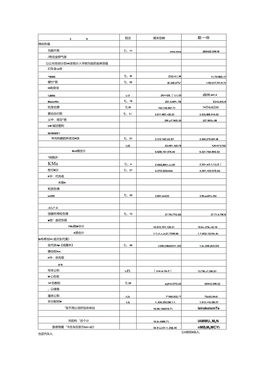 邛崃市建设投资集团有限公司2024年一季度和2023年三季度财务报表.docx_第3页