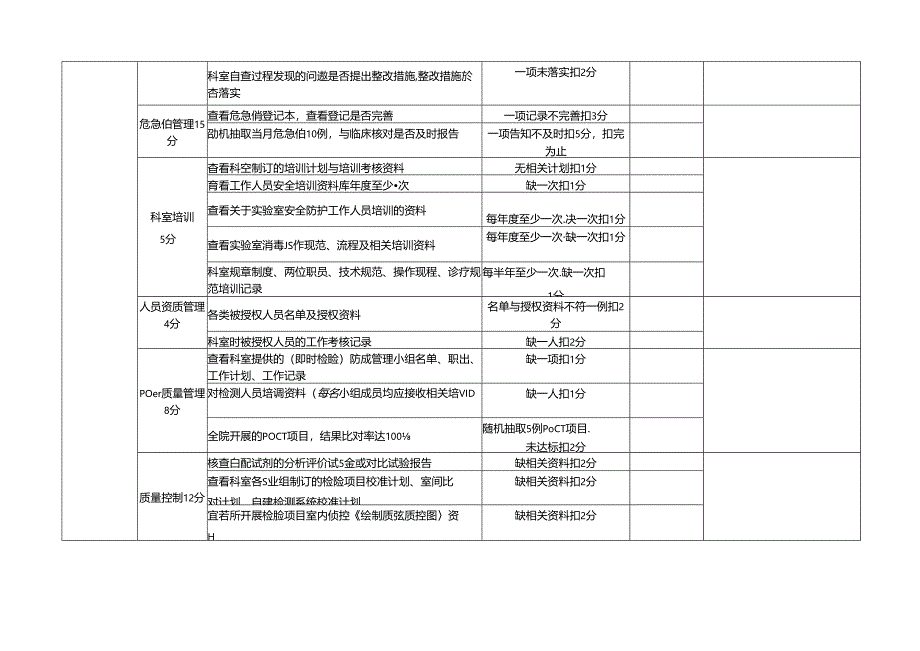 检验科查房表.docx_第2页