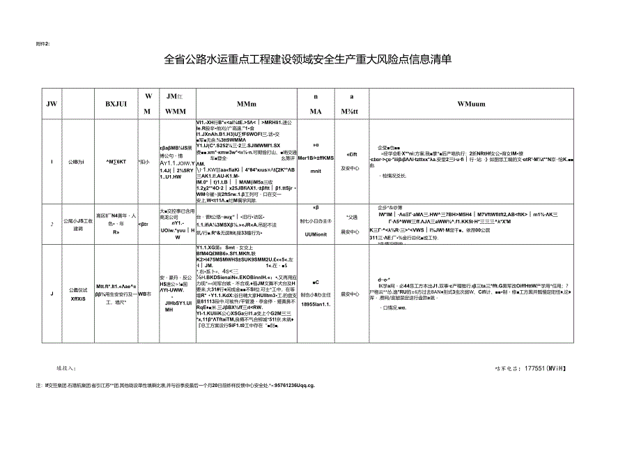 合周高速颍临段--附件2：全省公路水运重点工程建设领域安全生产重大风险点信息清单（二季度）.docx_第1页