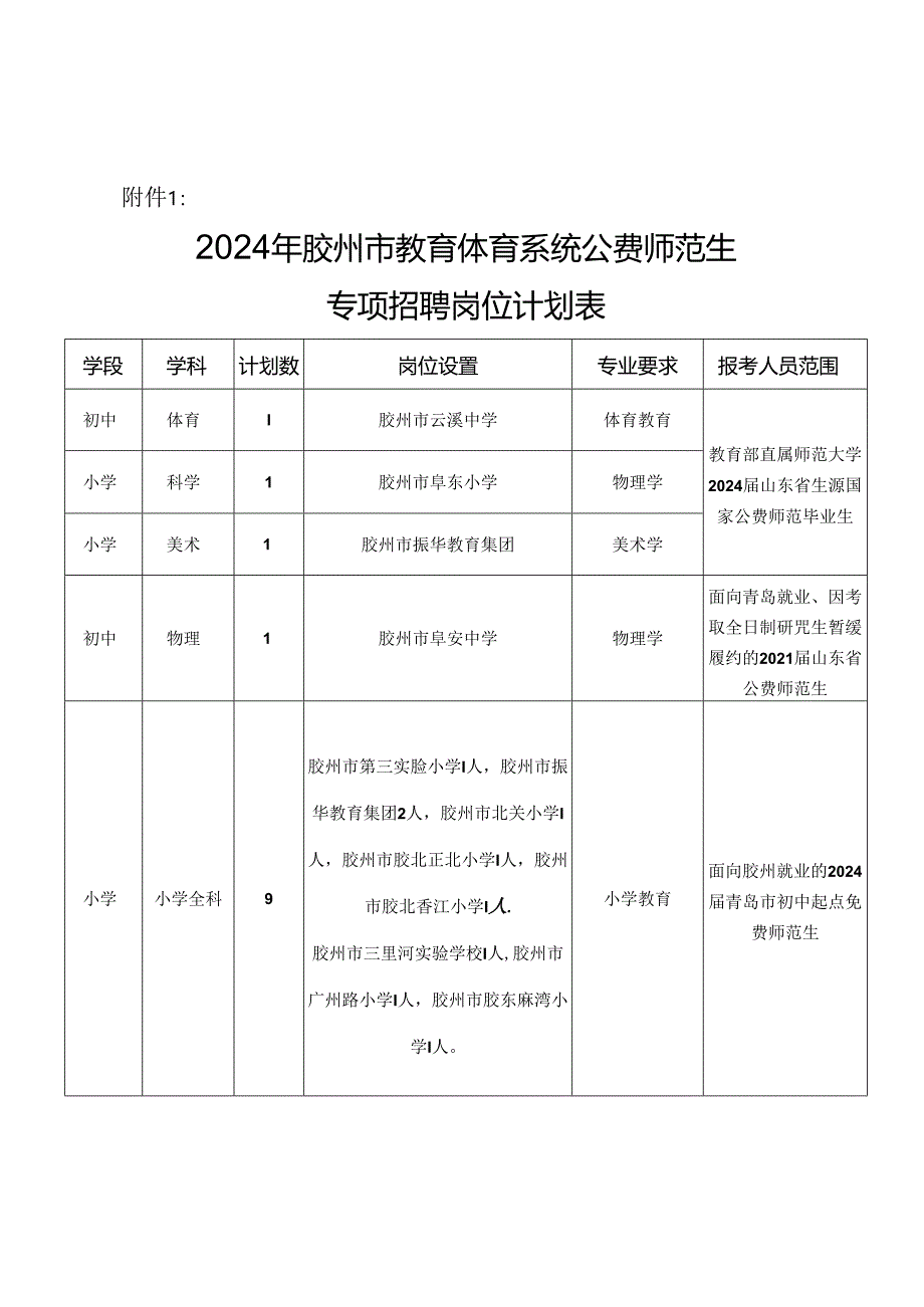 胶州市教育和体育局党组会议材料.docx_第1页