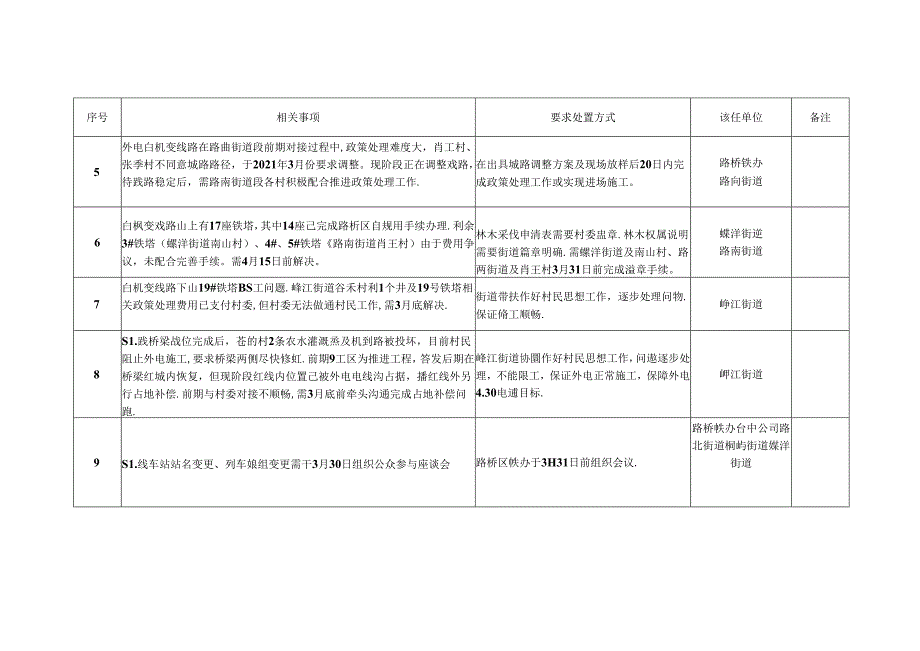 2_路桥段S1线保开通责任清单.docx_第2页