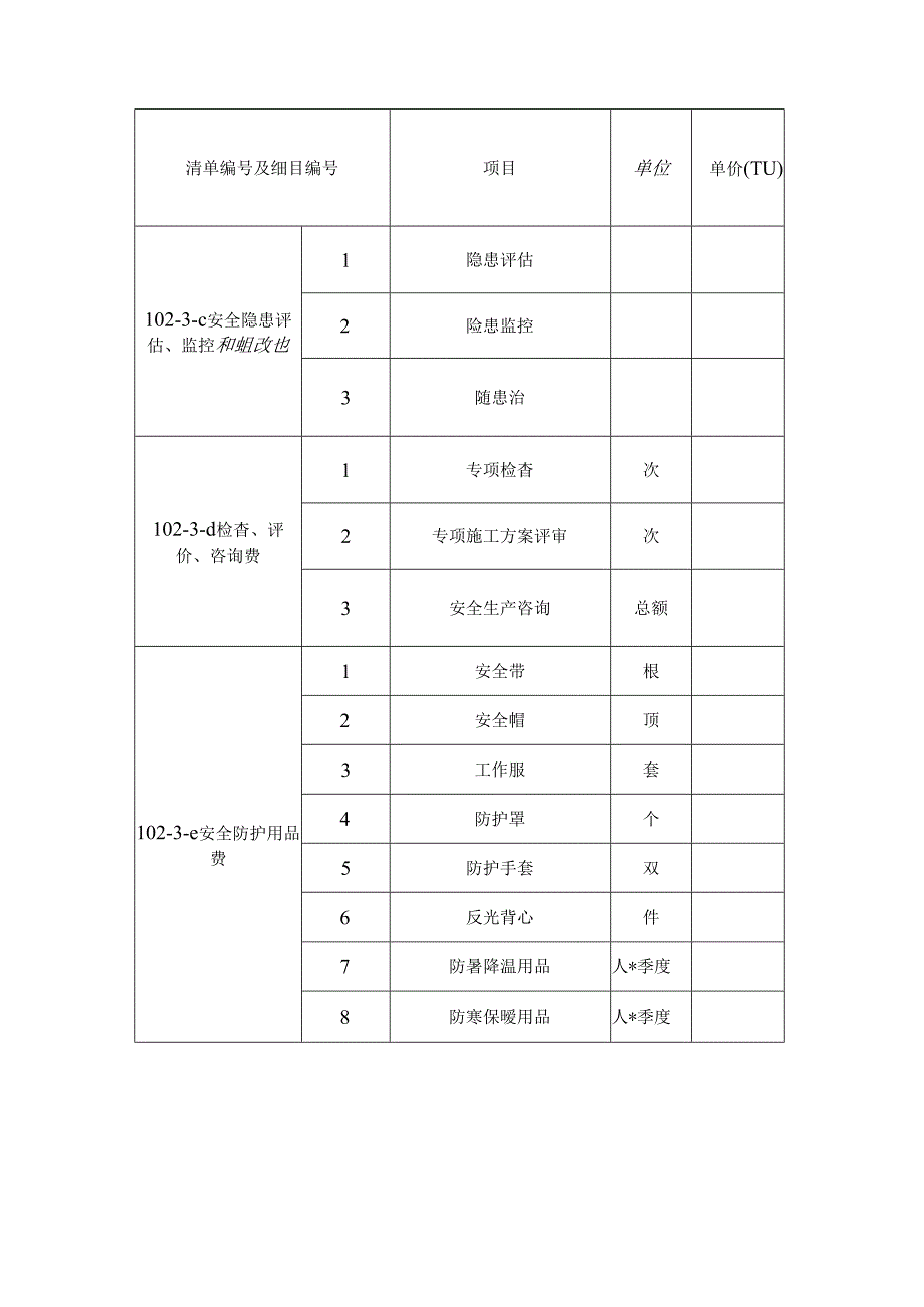 合周高速公路颍临段项目安全生产费用清单目录.docx_第2页