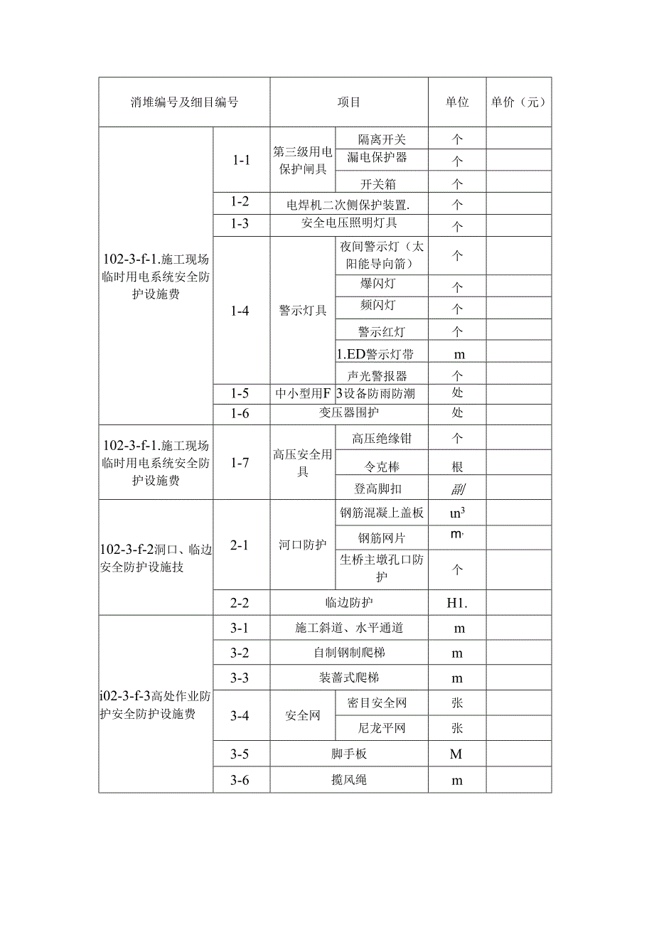 合周高速公路颍临段项目安全生产费用清单目录.docx_第3页