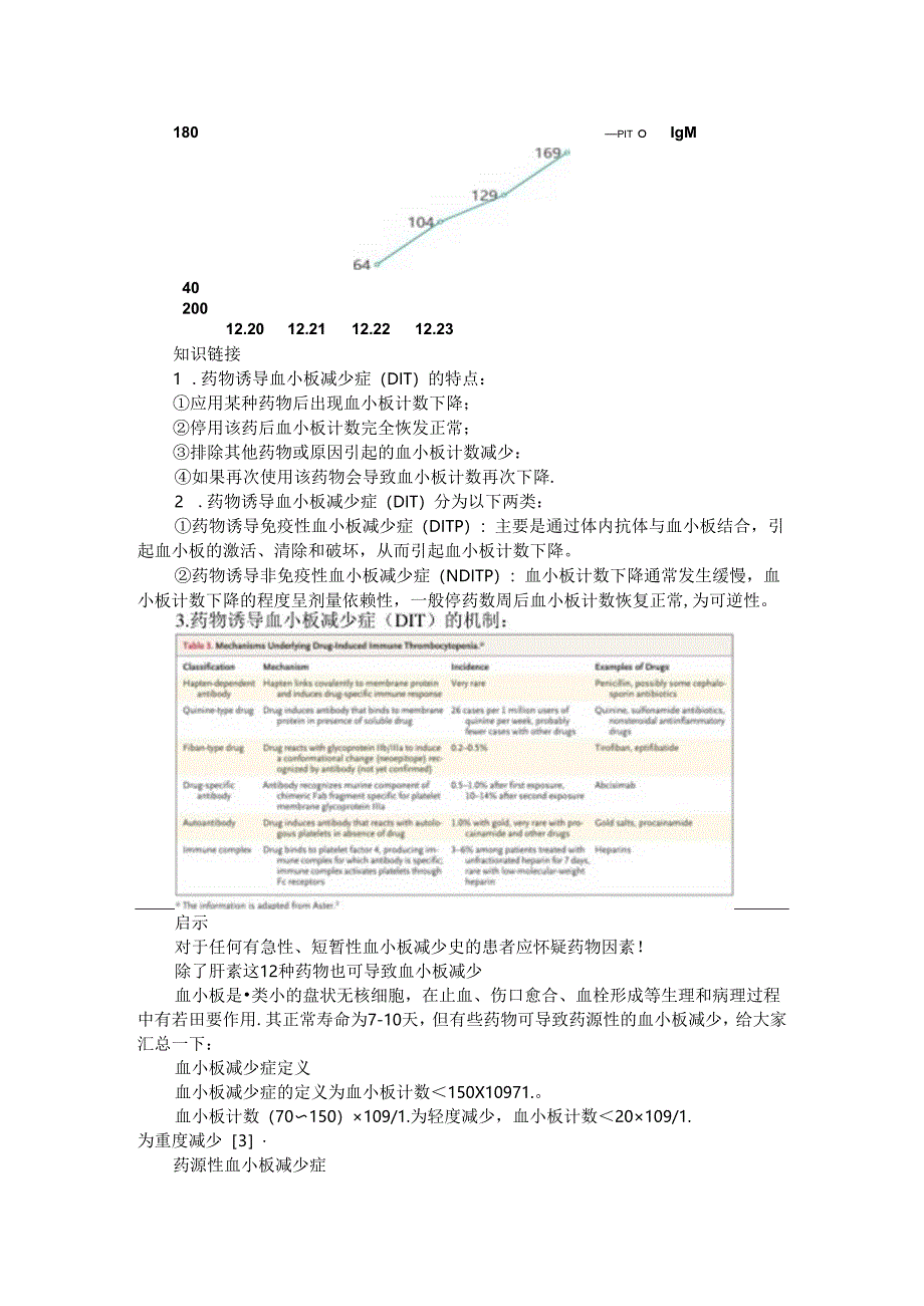 药物诱导血小板减少症的临床思考.docx_第2页