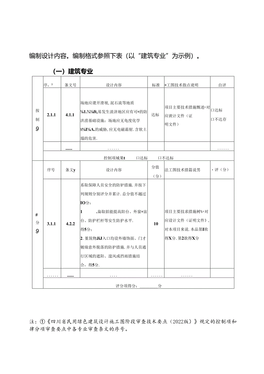 绿色建筑专篇（编制模板）既有建筑绿色改造专篇（编制模板）四川省绿色建筑专项审查意见表（新建建筑）四川省绿色建筑专项审查意见表（既有建筑）.docx_第3页