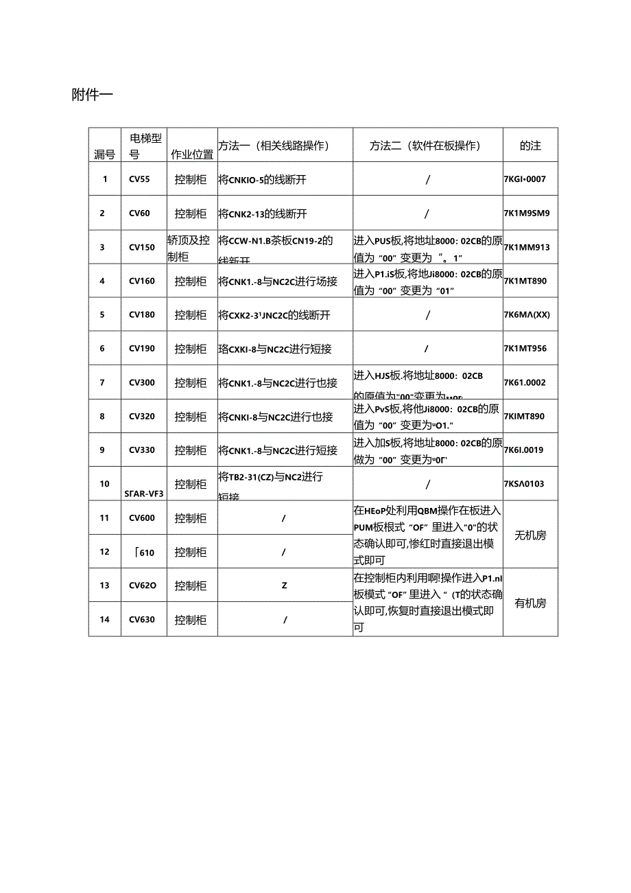 东芝电梯封超载秘技.docx_第2页