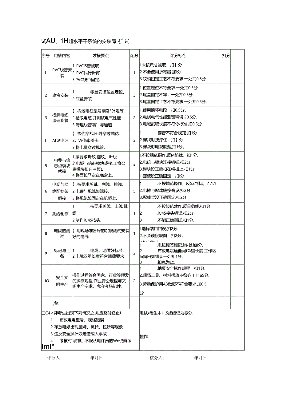 2024年山东省职业技能等级认定试卷 真题 智能楼宇管理员四级_技能__评分记录表.docx_第2页