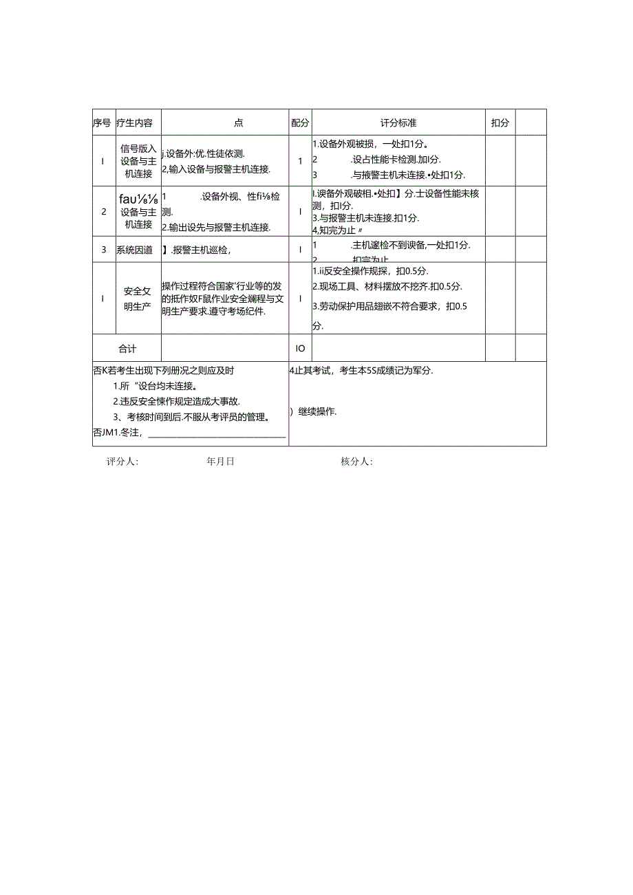 2024年山东省职业技能等级认定试卷 真题 智能楼宇管理员四级_技能__评分记录表.docx_第3页