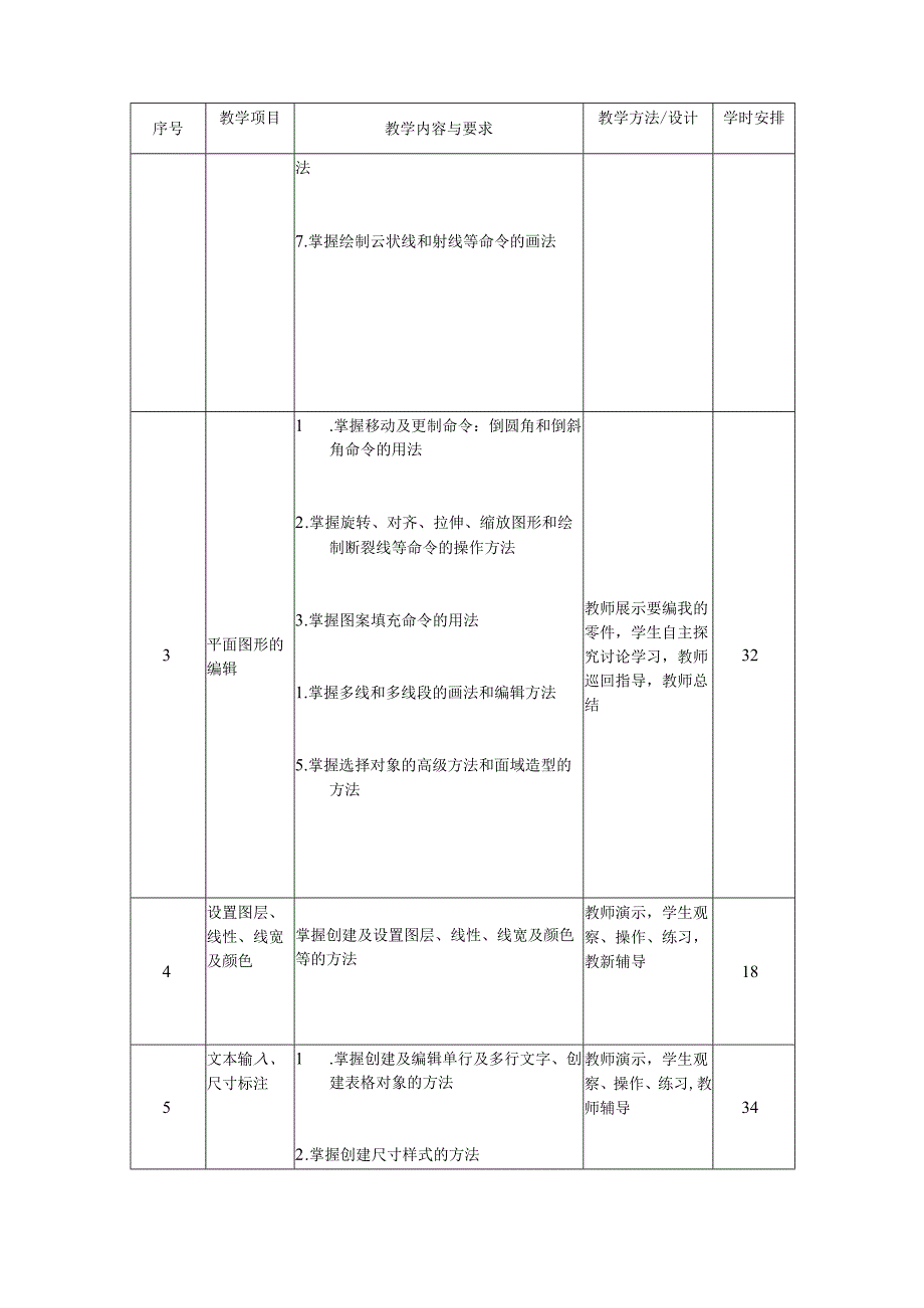 职业技术学校《计算机绘图》课程标准.docx_第3页