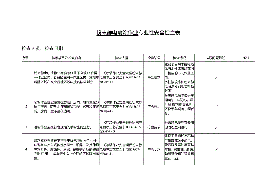 粉末静电喷涂作业专业性安全检查表.docx_第1页