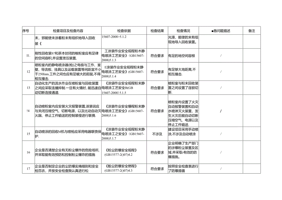 粉末静电喷涂作业专业性安全检查表.docx_第3页