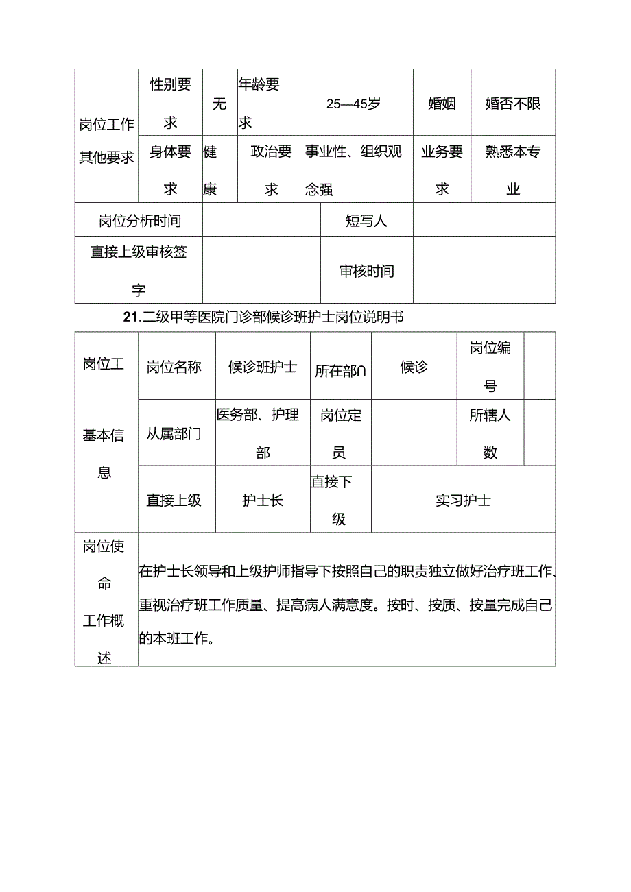 二级甲等医院门诊部夜班护士岗位说明书.docx_第2页