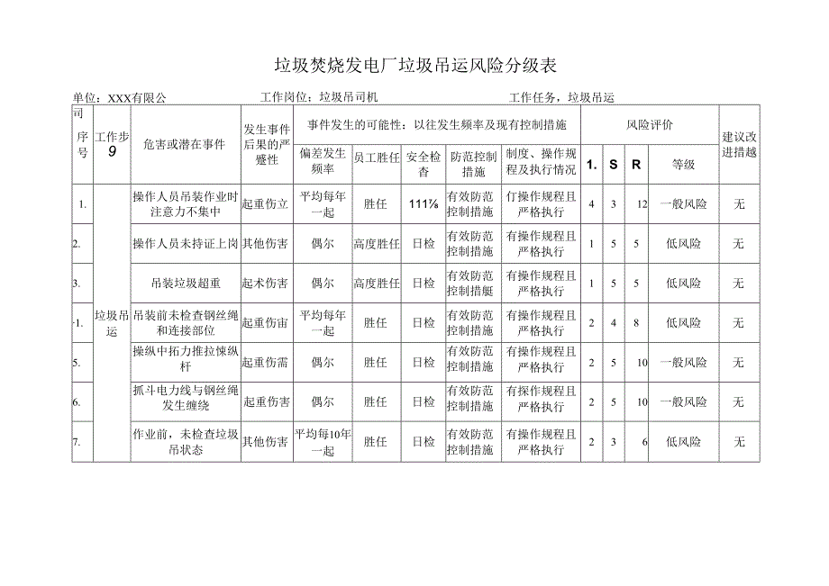 垃圾焚烧发电厂垃圾吊运风险分级表.docx_第1页