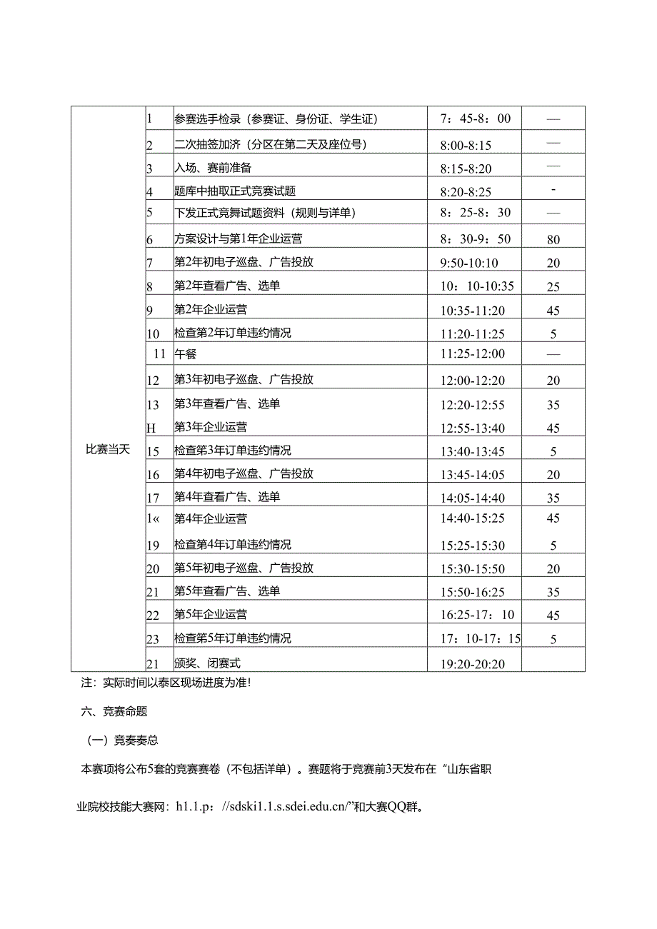 2022年山东省职业院校技能大赛中职组“沙盘模拟企业经营”赛项竞赛规程.docx_第3页