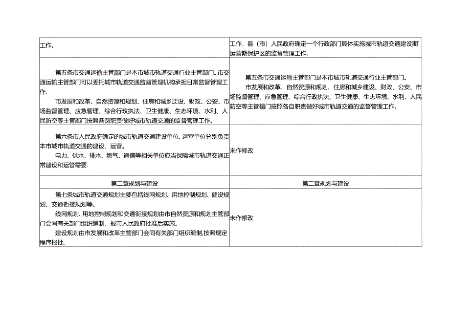 《温州市城市轨道交通管理办法（试行）》（修正草案送审稿）修改对照表.docx_第2页