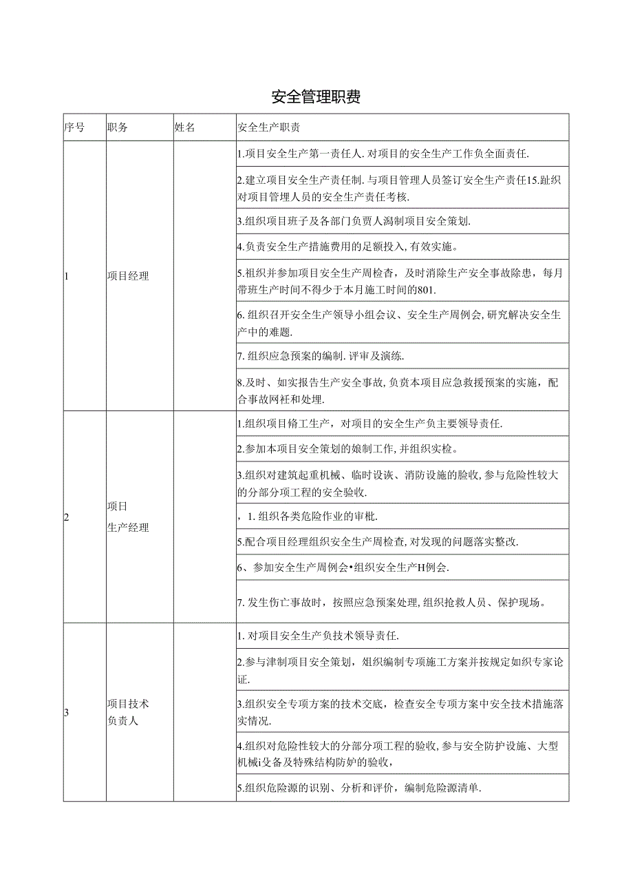 安全管理职责.docx_第1页