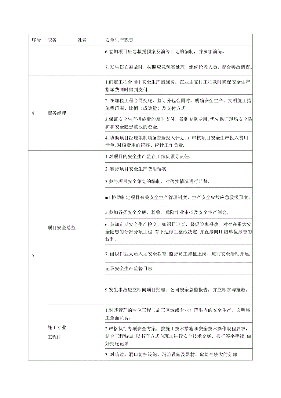 安全管理职责.docx_第2页