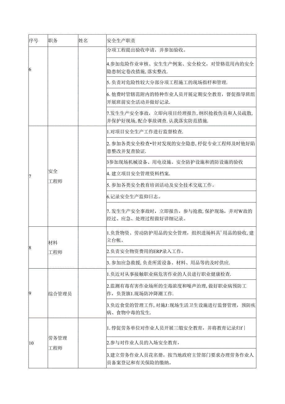 安全管理职责.docx_第3页