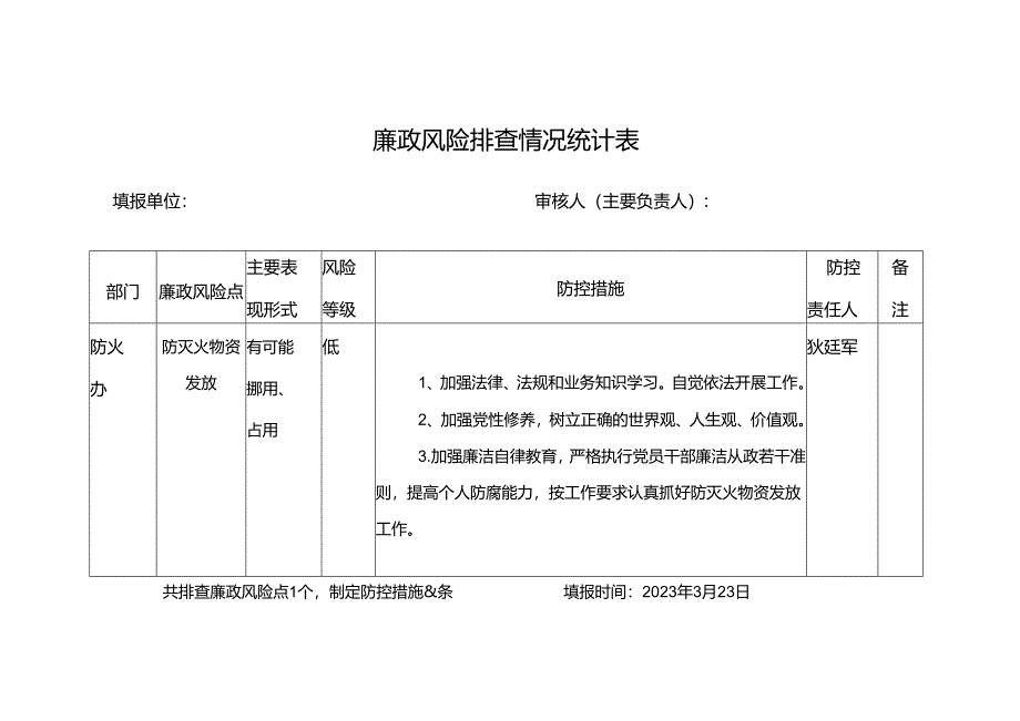 2023.03.21工作提示附件1.廉政风险排查情况统计表 1（狄廷军.docx_第1页