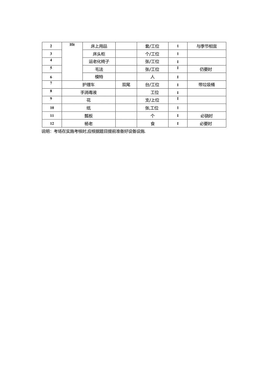 2024年山东省职业技能等级认定试卷 真题 养老护理员 高级考场5考场准备通知单.docx_第3页