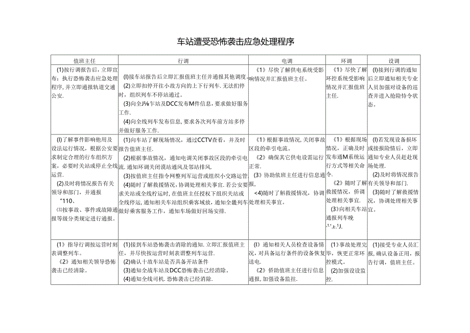 车站遭受恐怖袭击应急处理程序.docx_第1页