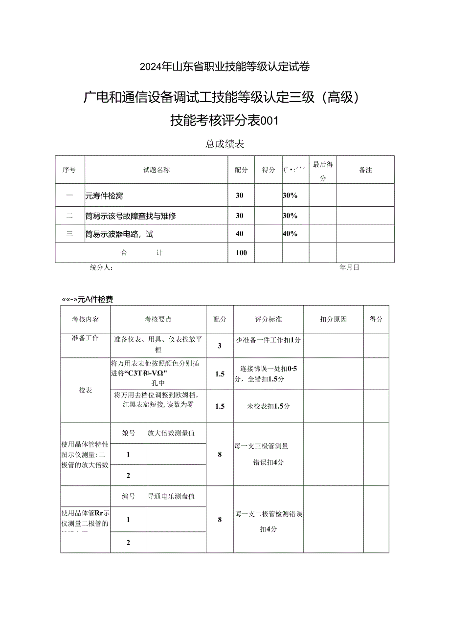 2024年山东省职业技能等级认定试卷 真题 广电和通信设备调试工高级实操样题评分记录表.docx_第1页