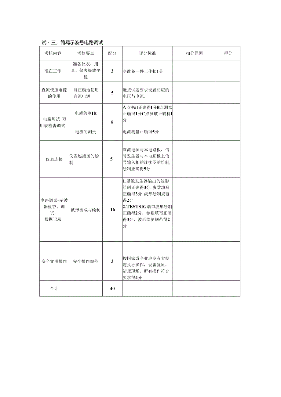 2024年山东省职业技能等级认定试卷 真题 广电和通信设备调试工高级实操样题评分记录表.docx_第3页