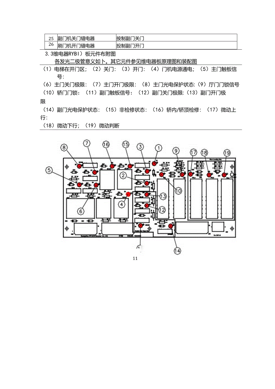 日立DMC门板和RYB板指示灯说明.docx_第3页