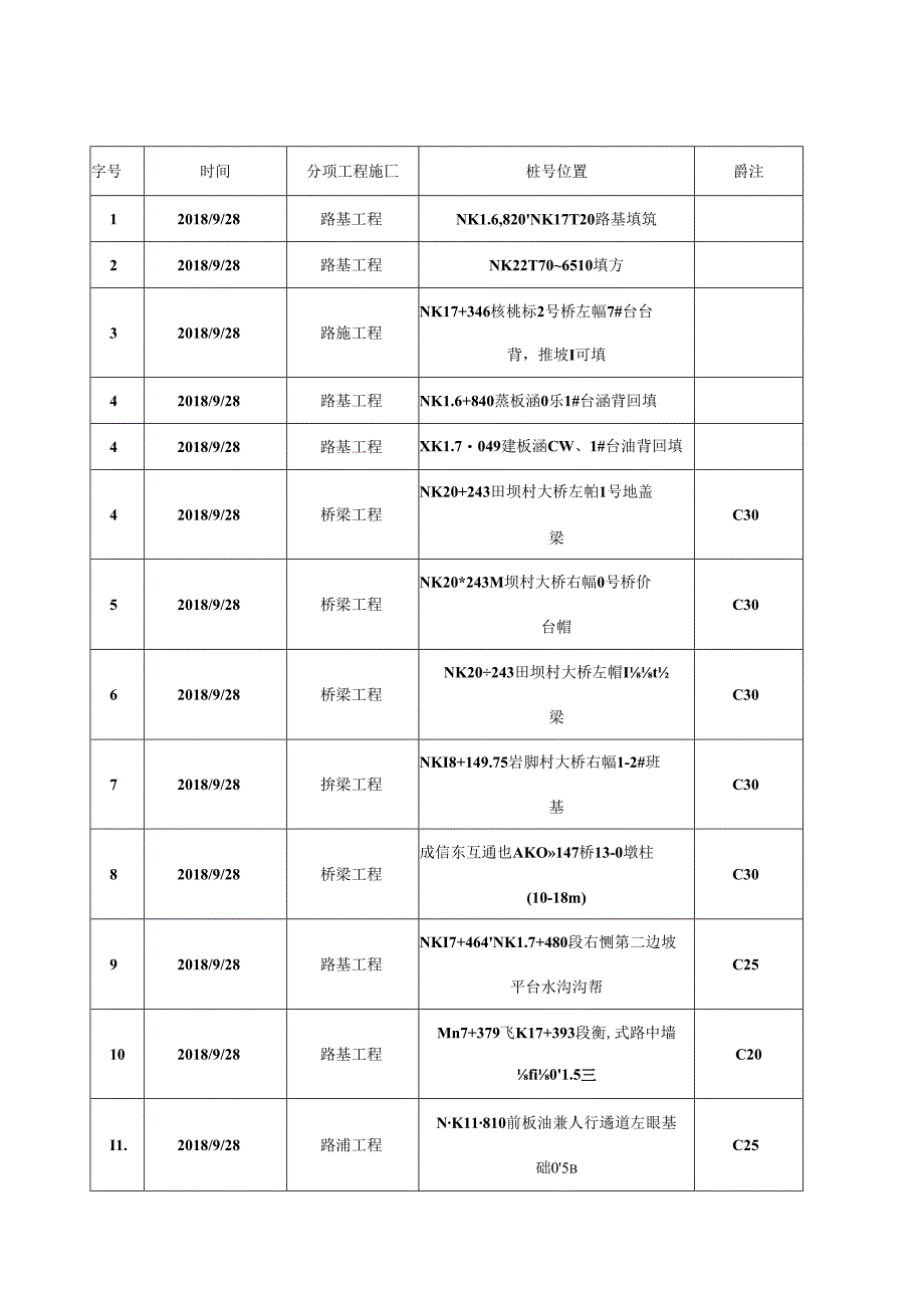 2018.9.27阳光道桥日报.docx_第2页