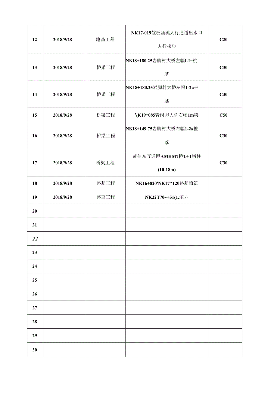 2018.9.27阳光道桥日报.docx_第3页