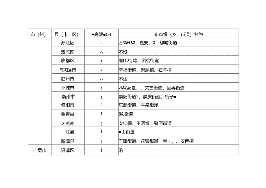 四川省限制使用农药定点经营数量最高限额和具体布局（2024版征求意见稿）.docx_第2页