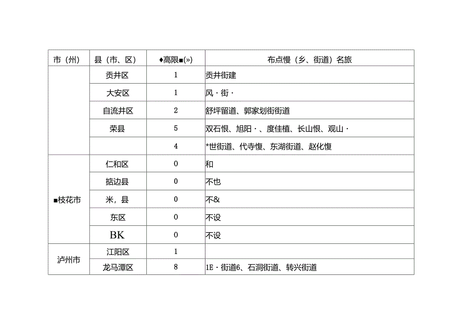 四川省限制使用农药定点经营数量最高限额和具体布局（2024版征求意见稿）.docx_第3页