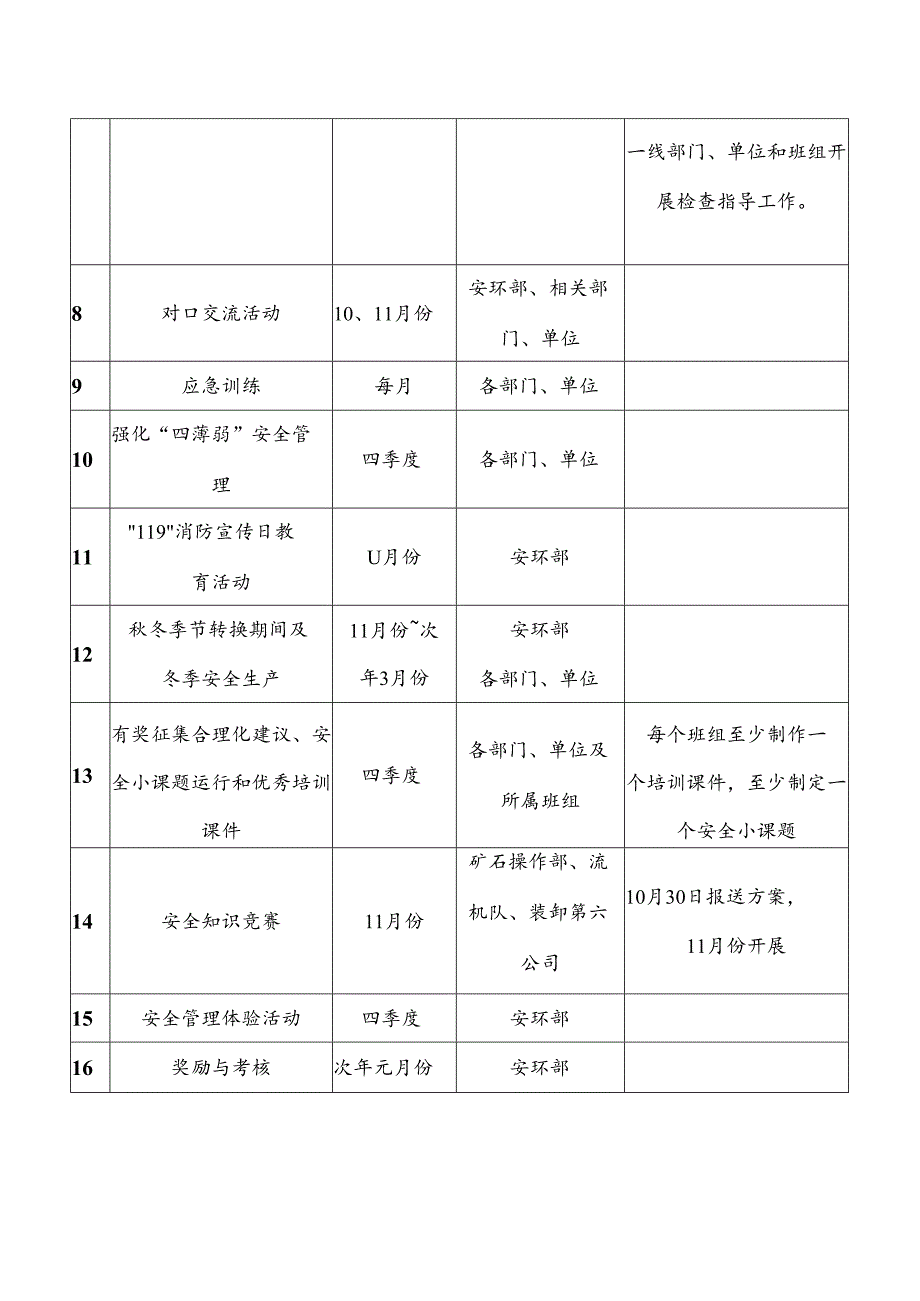 “百日安全生产无事故”活动推进表.docx_第2页