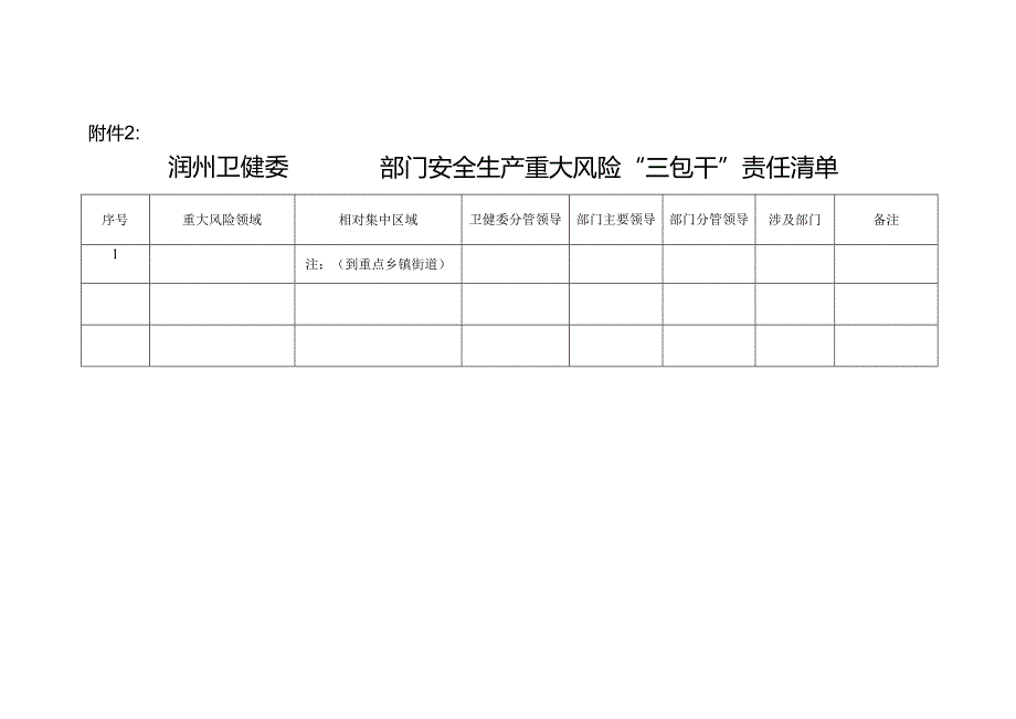 部门安全生产重大风险“三包干”责任清单 .docx_第1页