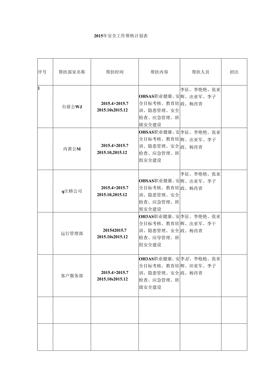 2015年安全管理工作帮扶计划表.docx_第1页