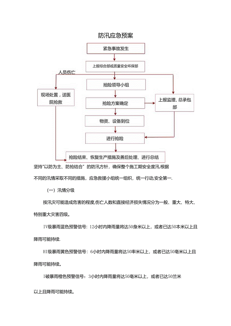 防汛应急预案.docx_第1页