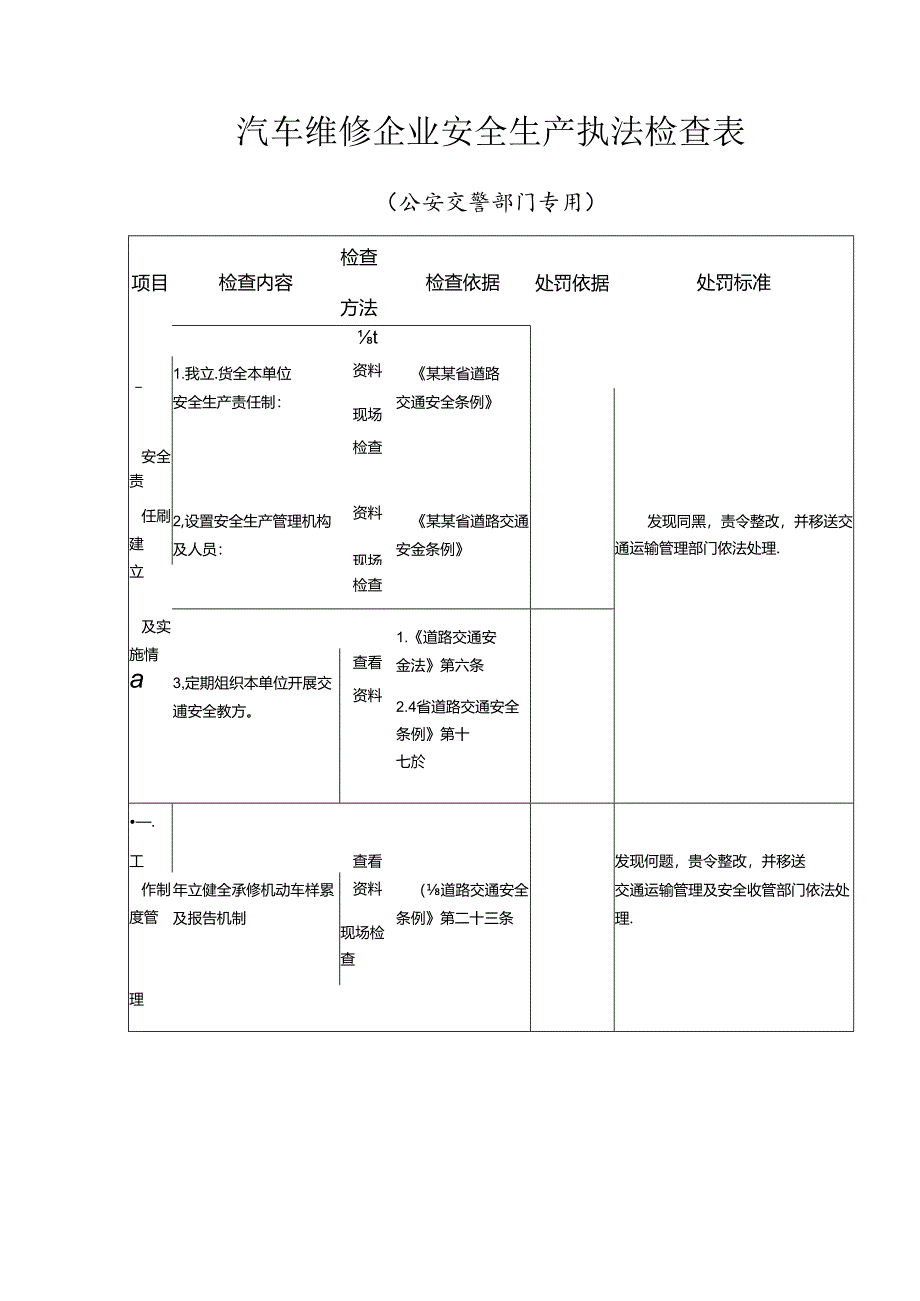 汽车维修企业安全生产执法检查表.docx_第1页